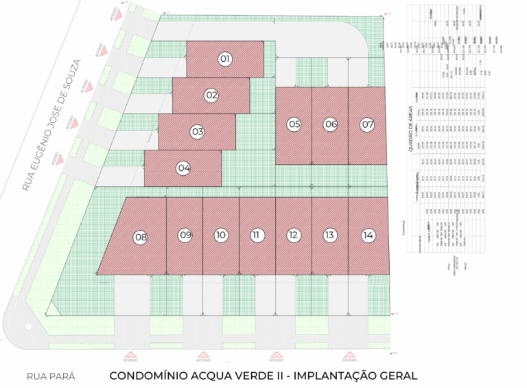 Implantação Geral
